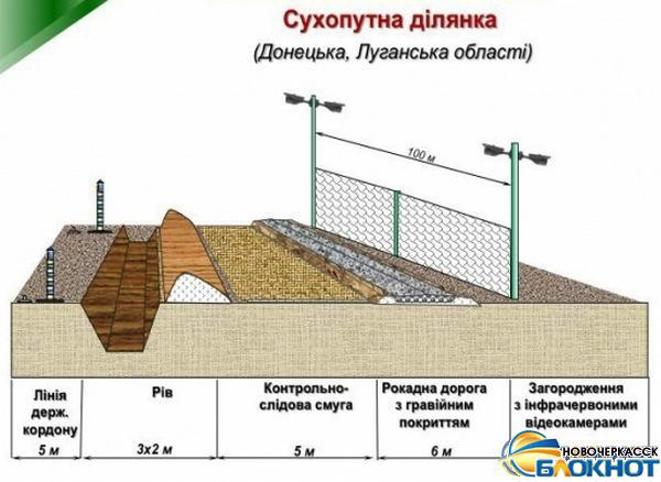 Украине не хватило денег на возведение стены на границе с Ростовской областью