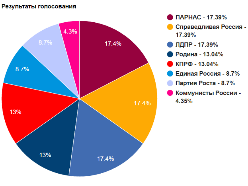 диагарма новочеркасск1.png