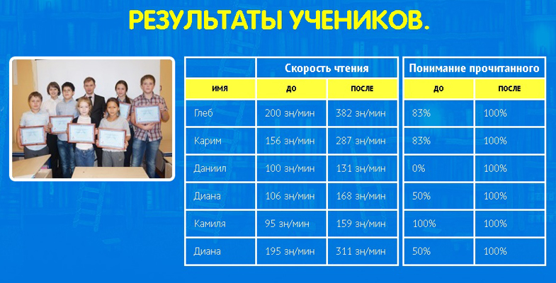 скорочтения таблица.jpg